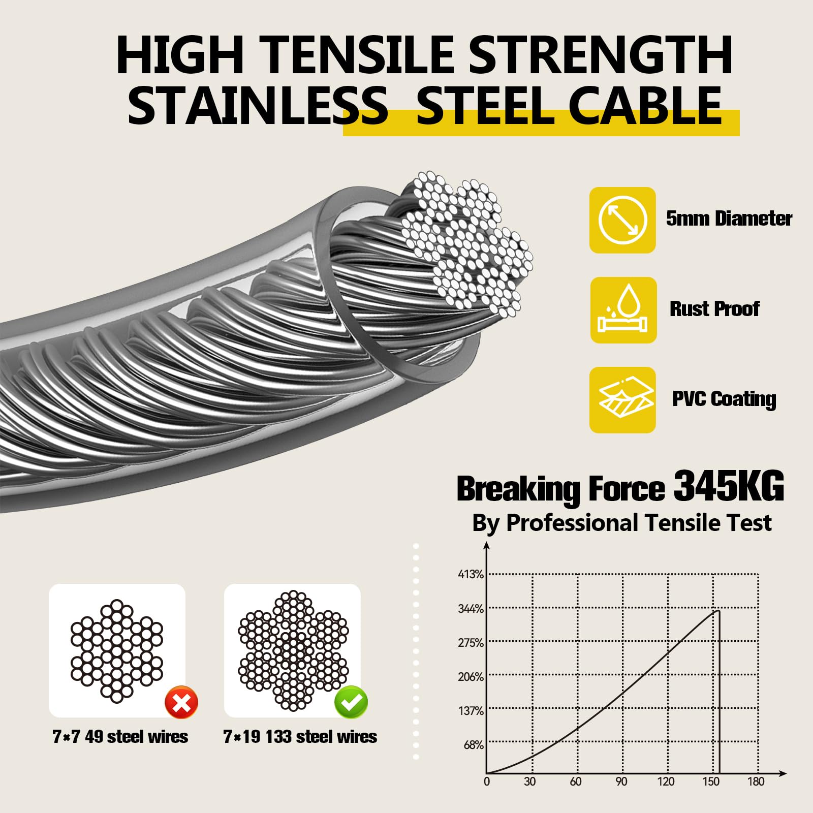 CJYMMFAN 360-degree locking hook prevents tangles while letting dogs move freely.