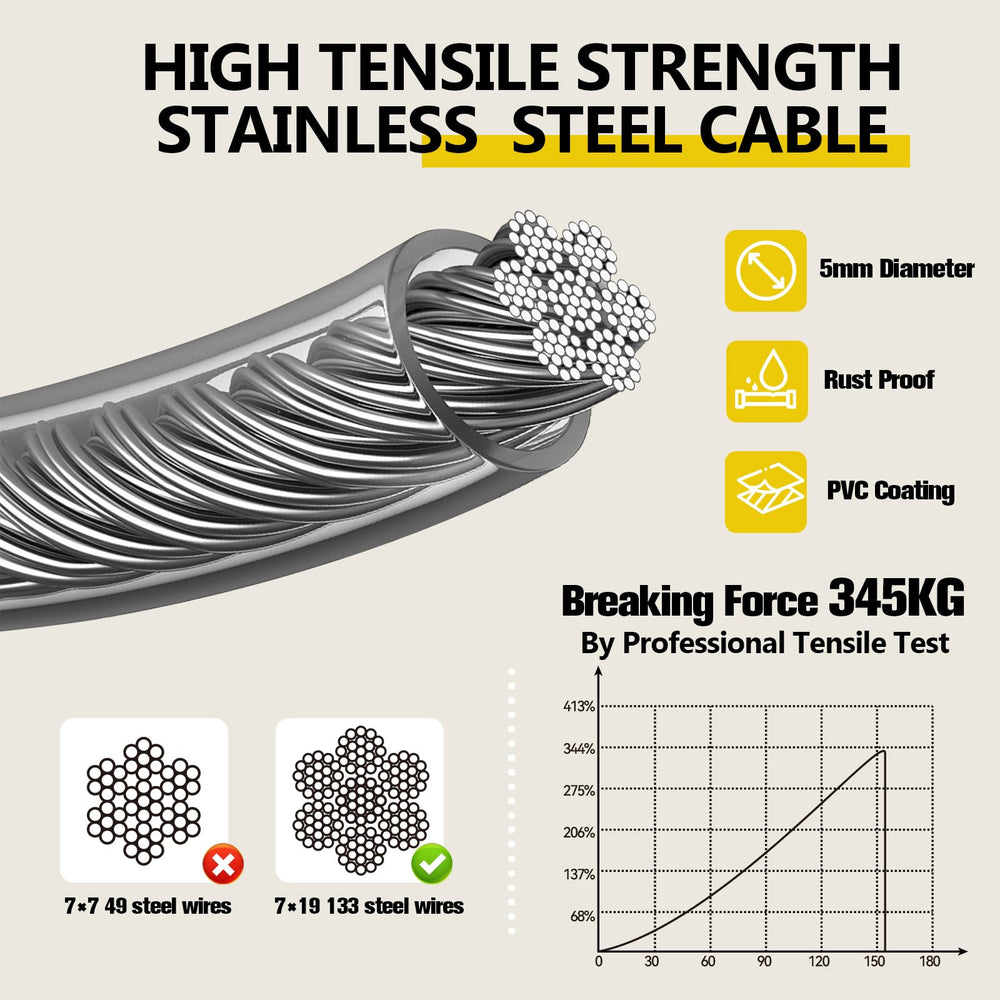 CJYMMFAN 360-degree locking hook prevents tangles while letting dogs move freely.