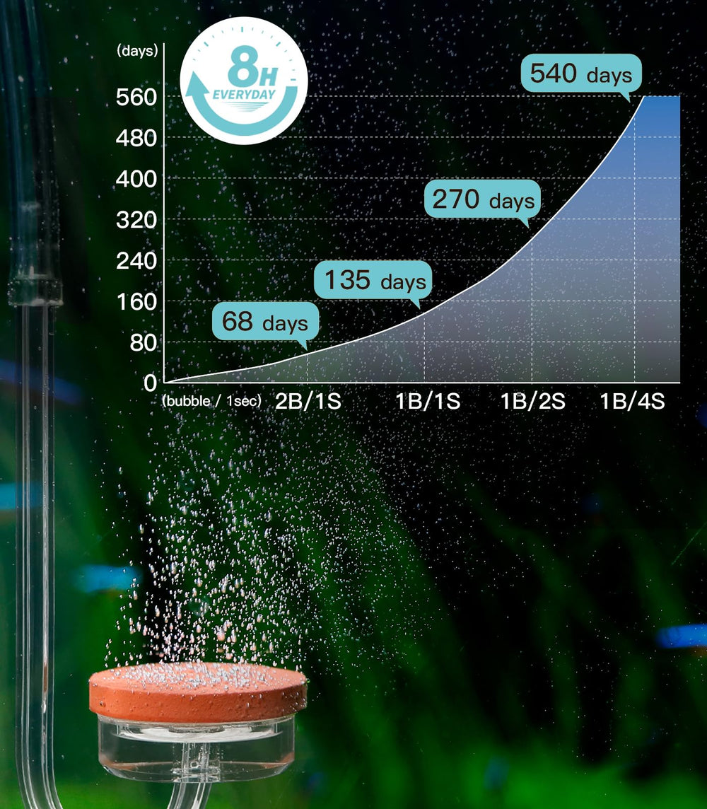 Clscea 5.5L capacity illustrating fewer refills and lower maintenance needs.
