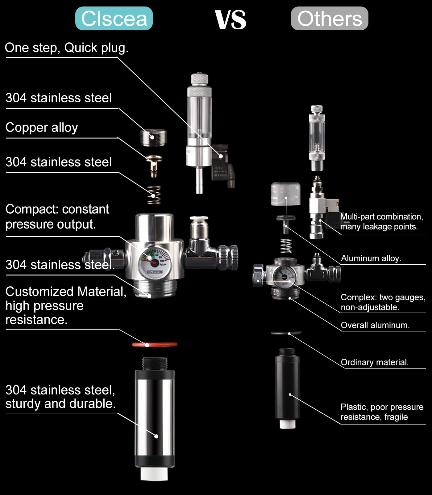 Clscea G700S solenoid valve close-up for quiet operation.