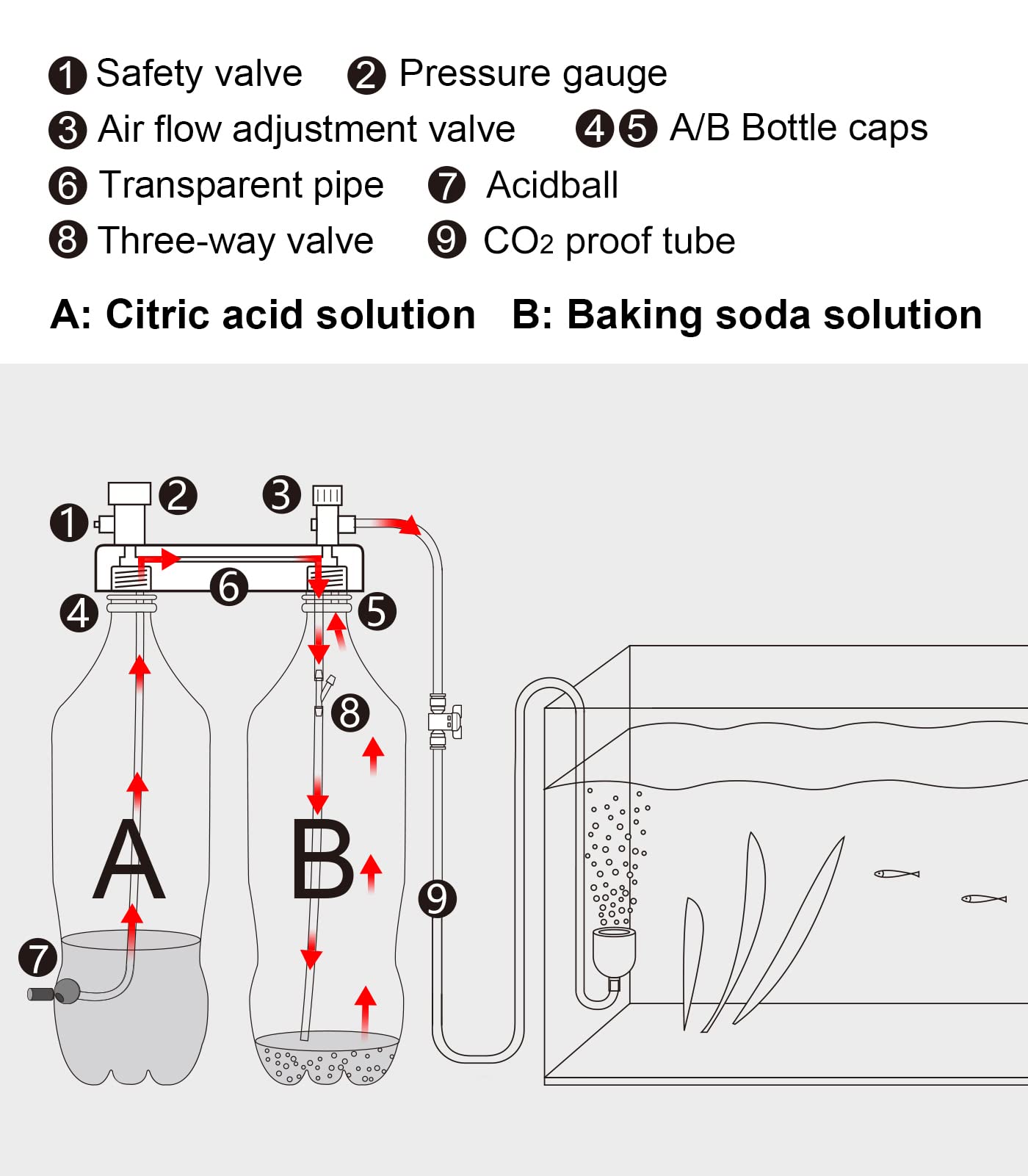 Clscea CO2 tubing setup shows recommended length for easier volume control