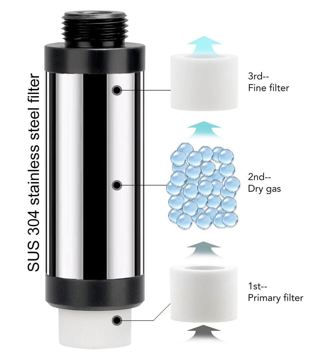 Clscea G600 SUS304 3-stage filtration for gas purity