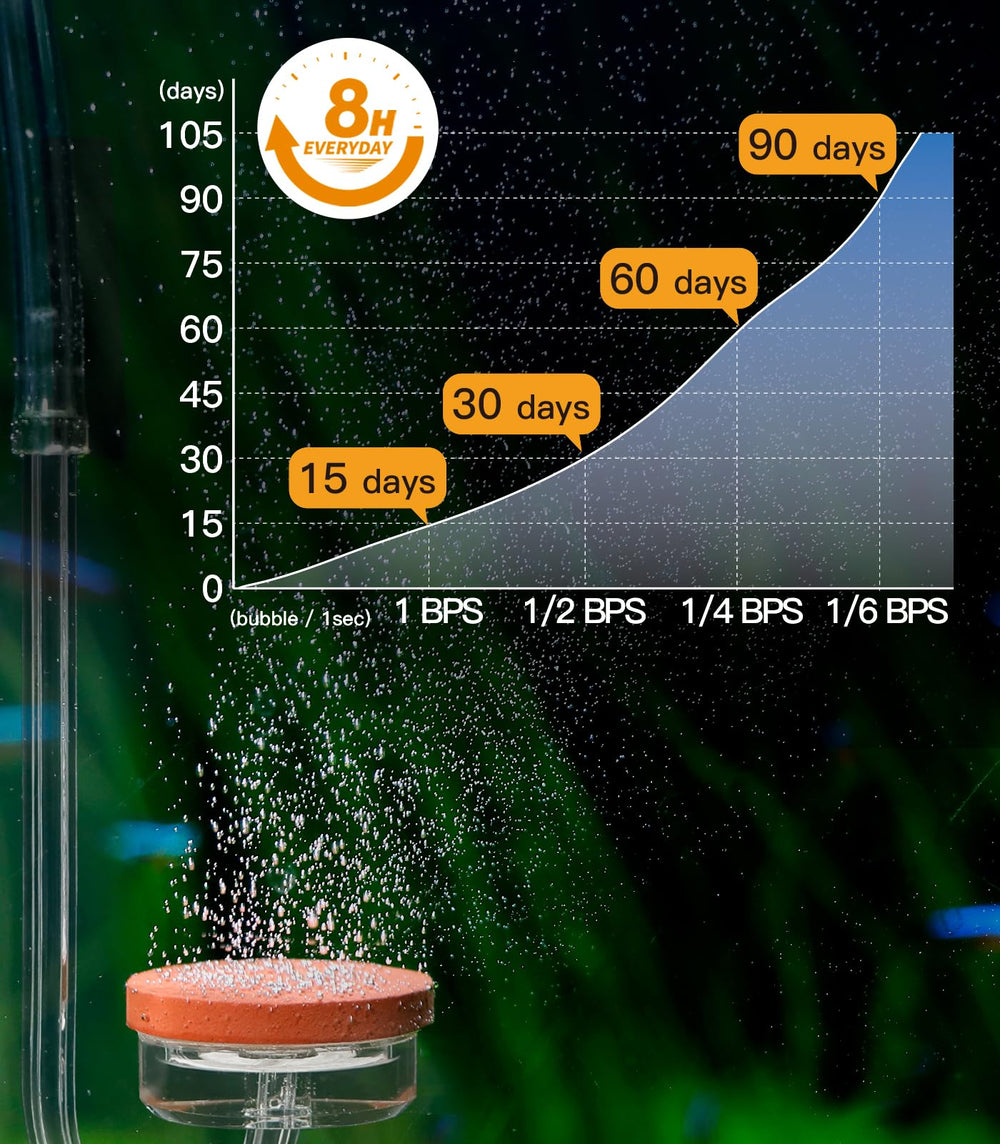 Clscea G600mini tank-setup image emphasizing easy home filling.