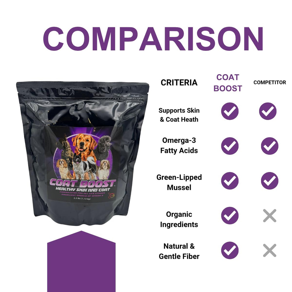 Canine Performance Nutrition Coat Boost shiny coat appearance photo depicts healthy glow from inside out