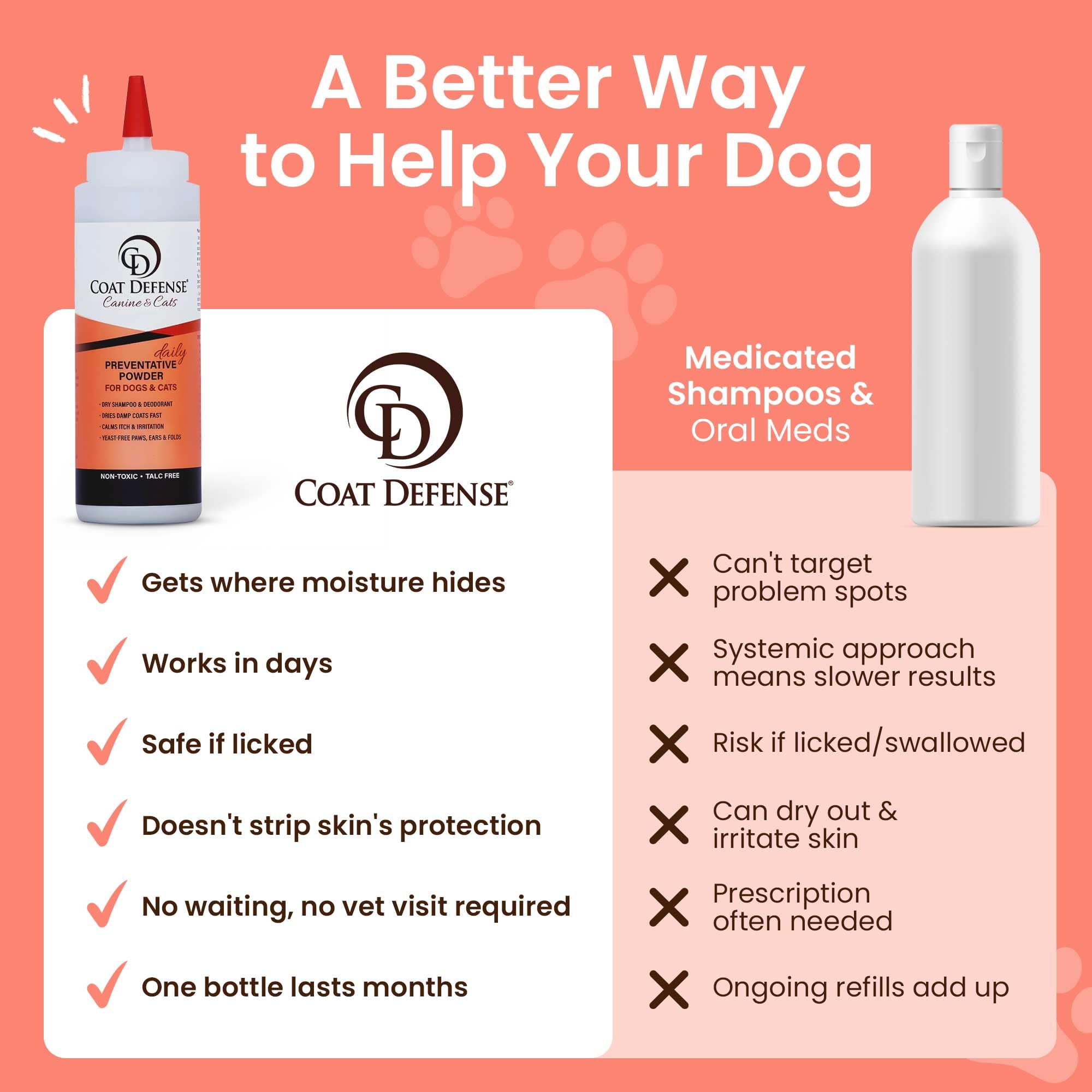 COAT DEFENSE natural-moisture-control closeup highlights talc-free formula for skin-friendly care.