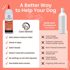 COAT DEFENSE natural-moisture-control closeup highlights talc-free formula for skin-friendly care.