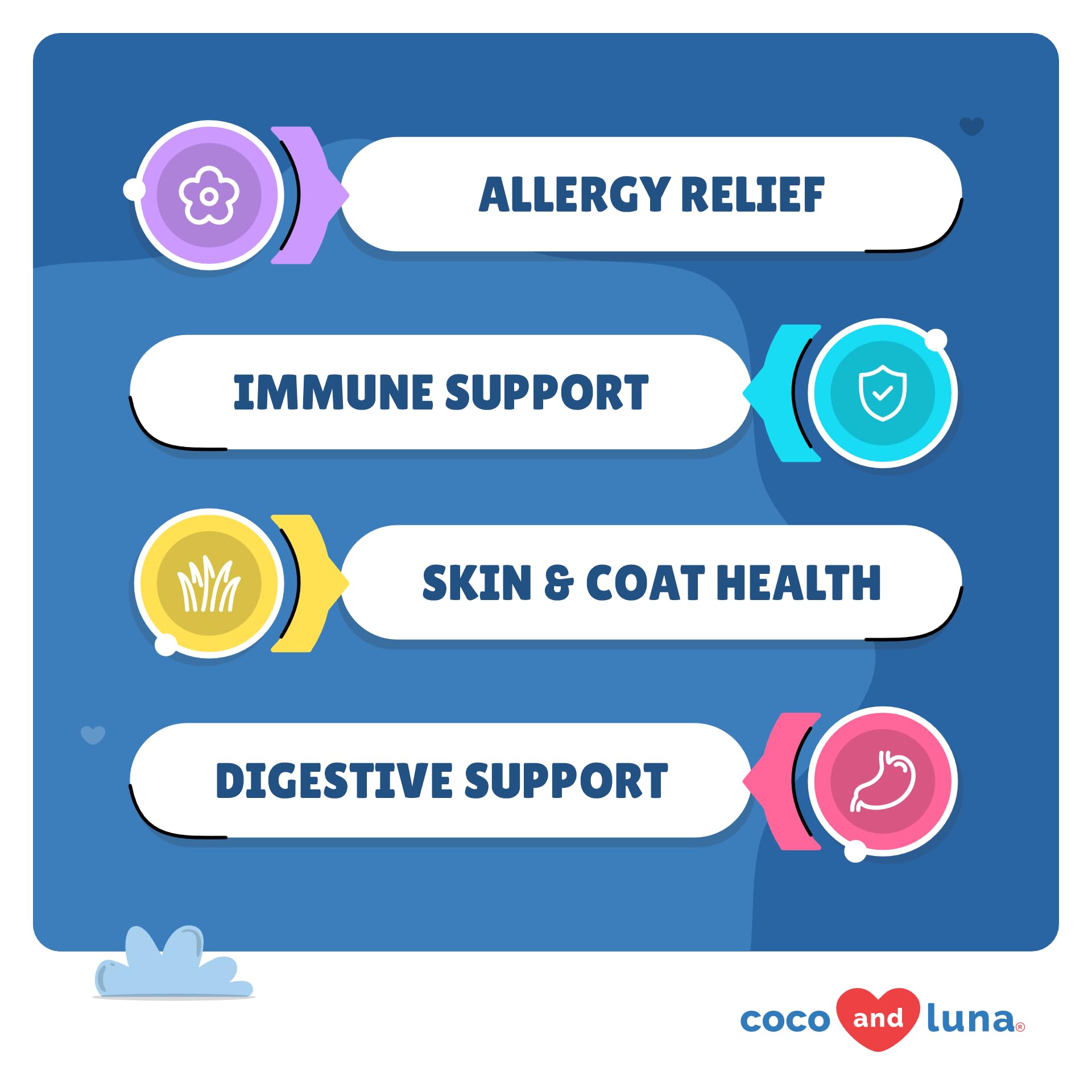 Coco and Luna dog chew closeup—natural ingredients for immune support and skin health.