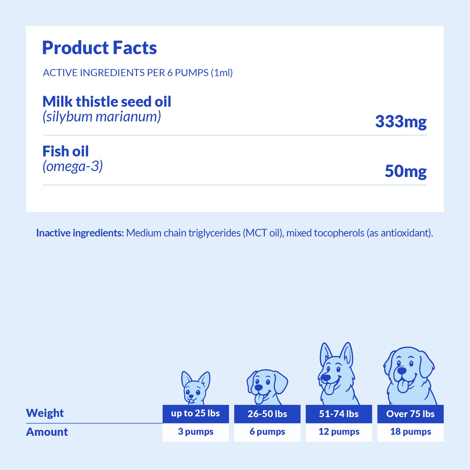 Coco and Luna hypoallergenic liver-support drops for sensitive dogs.