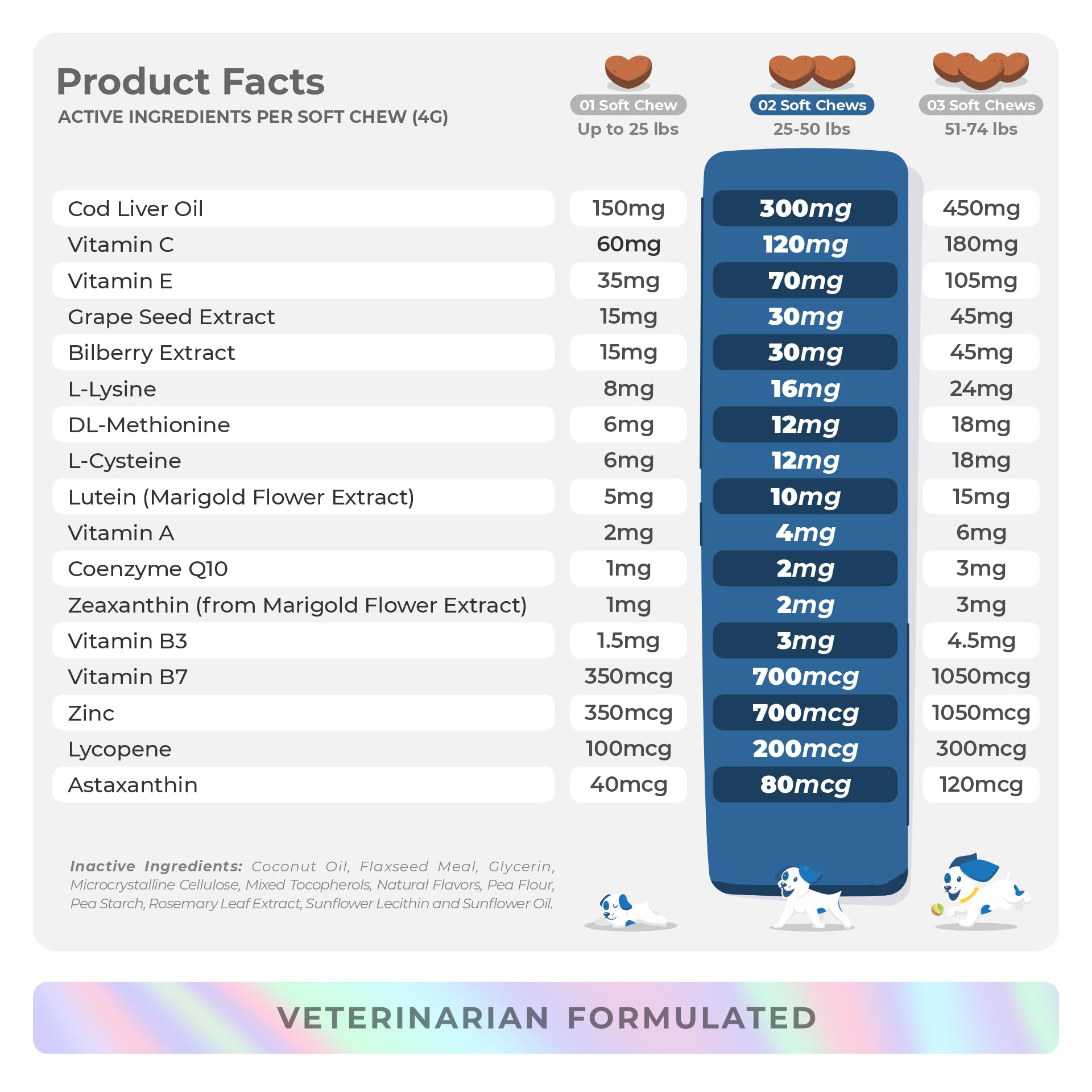 No palm oil, corn, soy derivatives or artificial flavors in Coco and Luna Eye Health