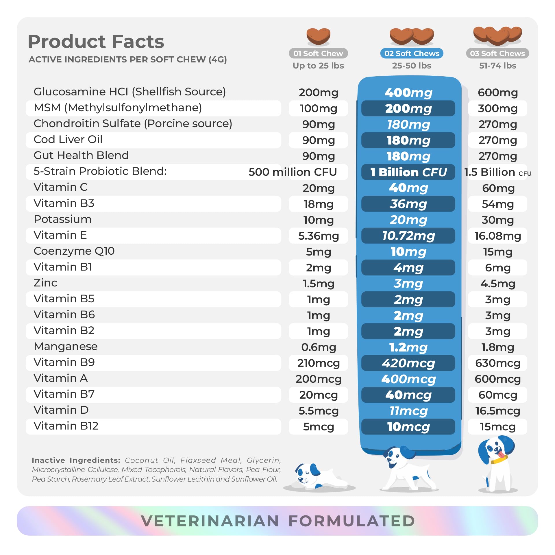 Coco and Luna pet health wellness boost supports immune, gut, and coat health.