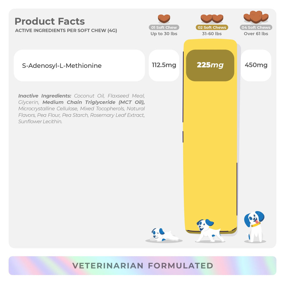 Coco and Luna Same for Dogs soft chews close-up showing color hinting at liver-support benefits