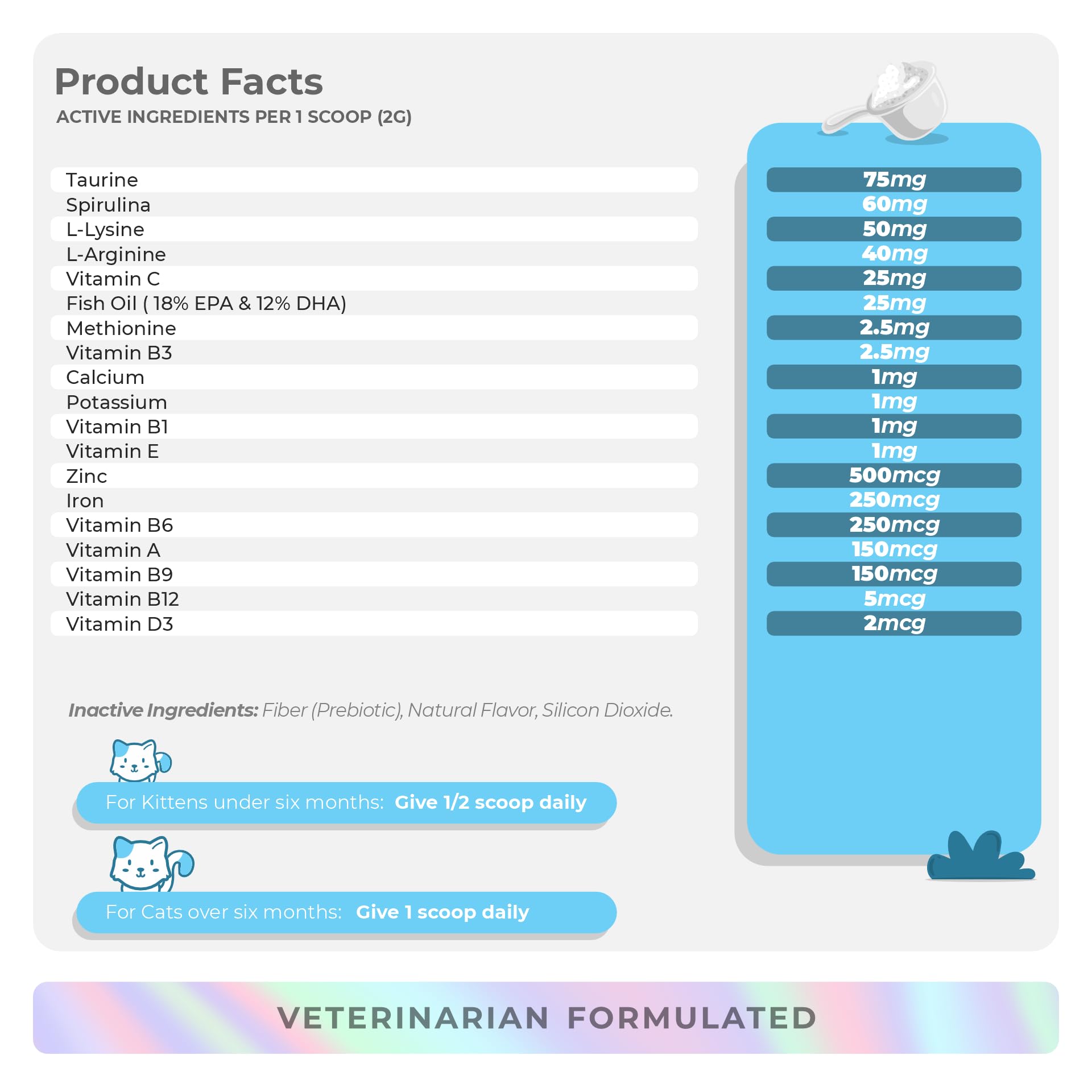 Coco and Luna veterinarian-formulated label communicates trusted pet supplement