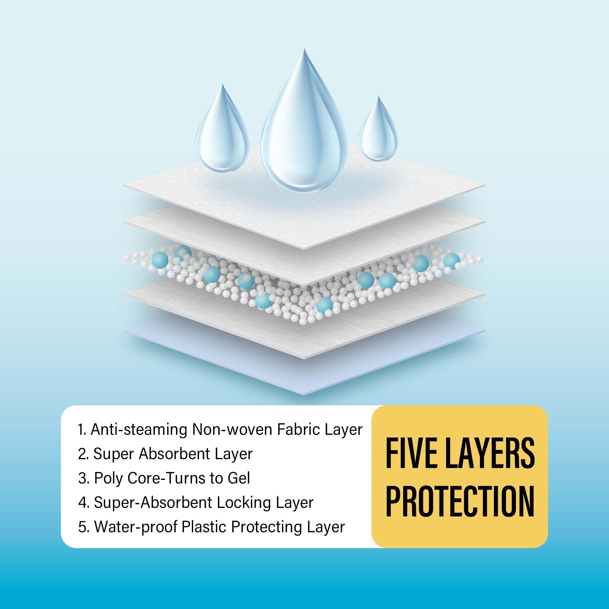 COCOYO training pads leak-proof back keeps floors dry.