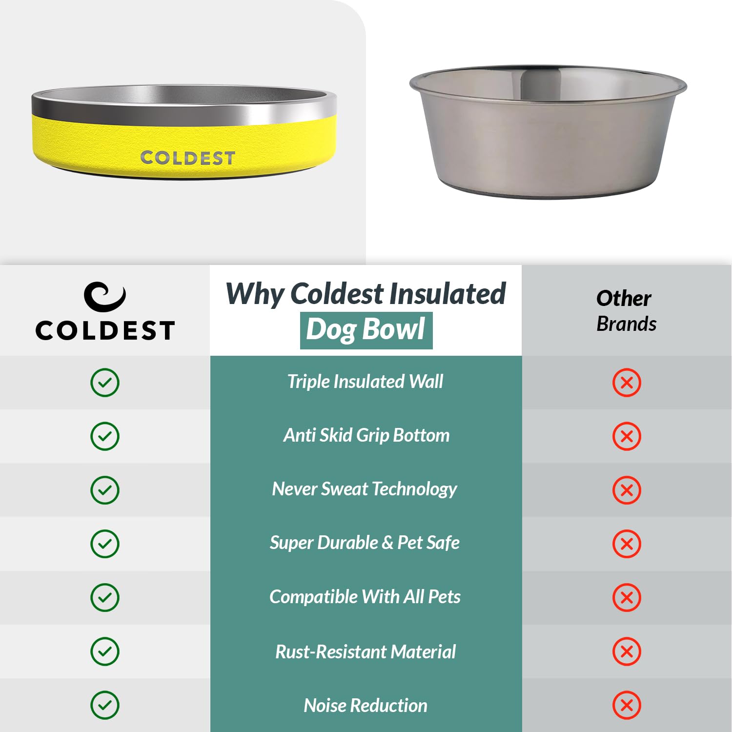 Coldest Dog Bowl dishwasher-safe design for easy cleanup.