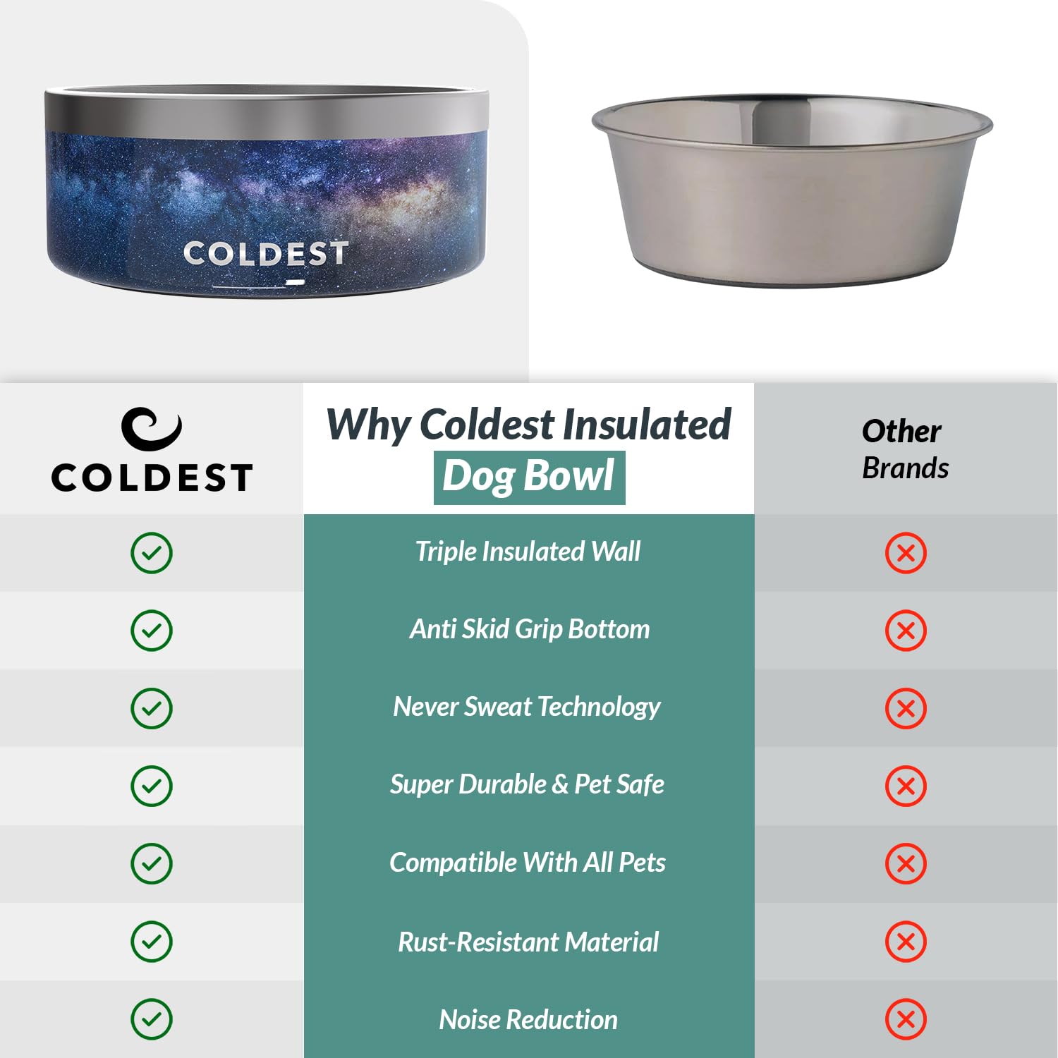 Coldest Water's Coldest Dog Bowl dishwasher-safe for quick sanitizing.