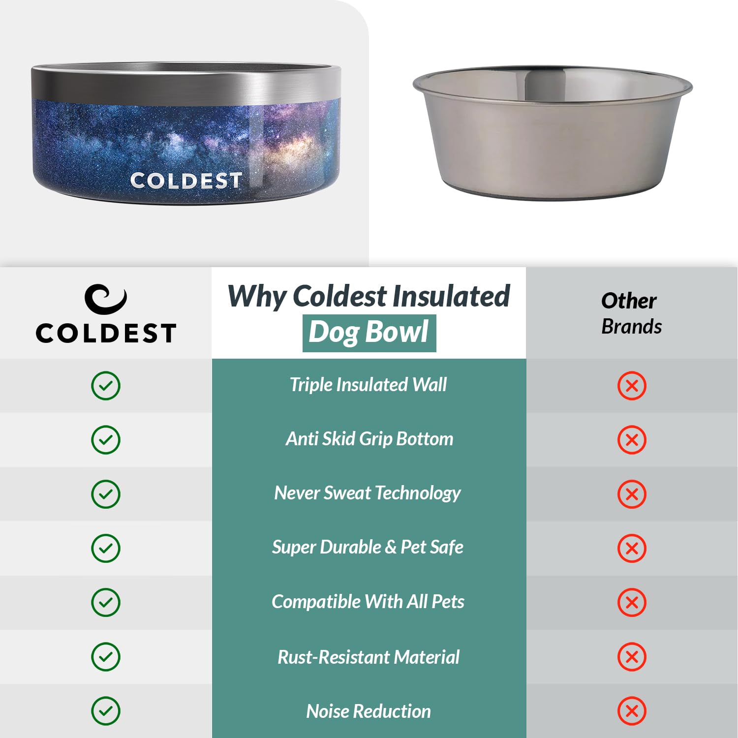 The Coldest Water offers five sizes for pets of all sizes.