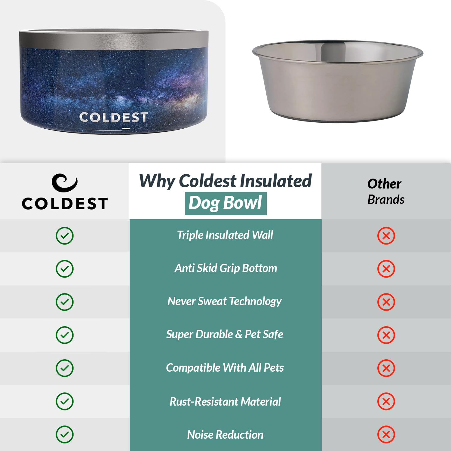 The Coldest Water colddog bowl polished surface for easy cleaning