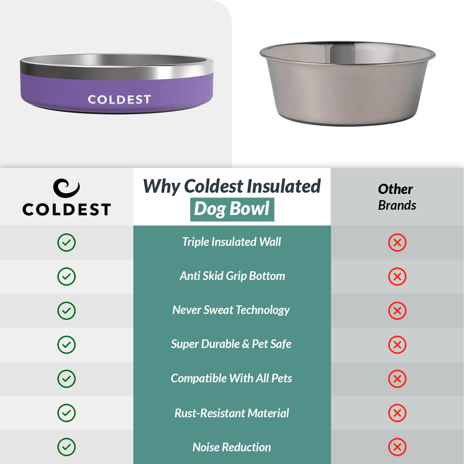 Coldest Water 21 oz capacity supports hydration during activities.