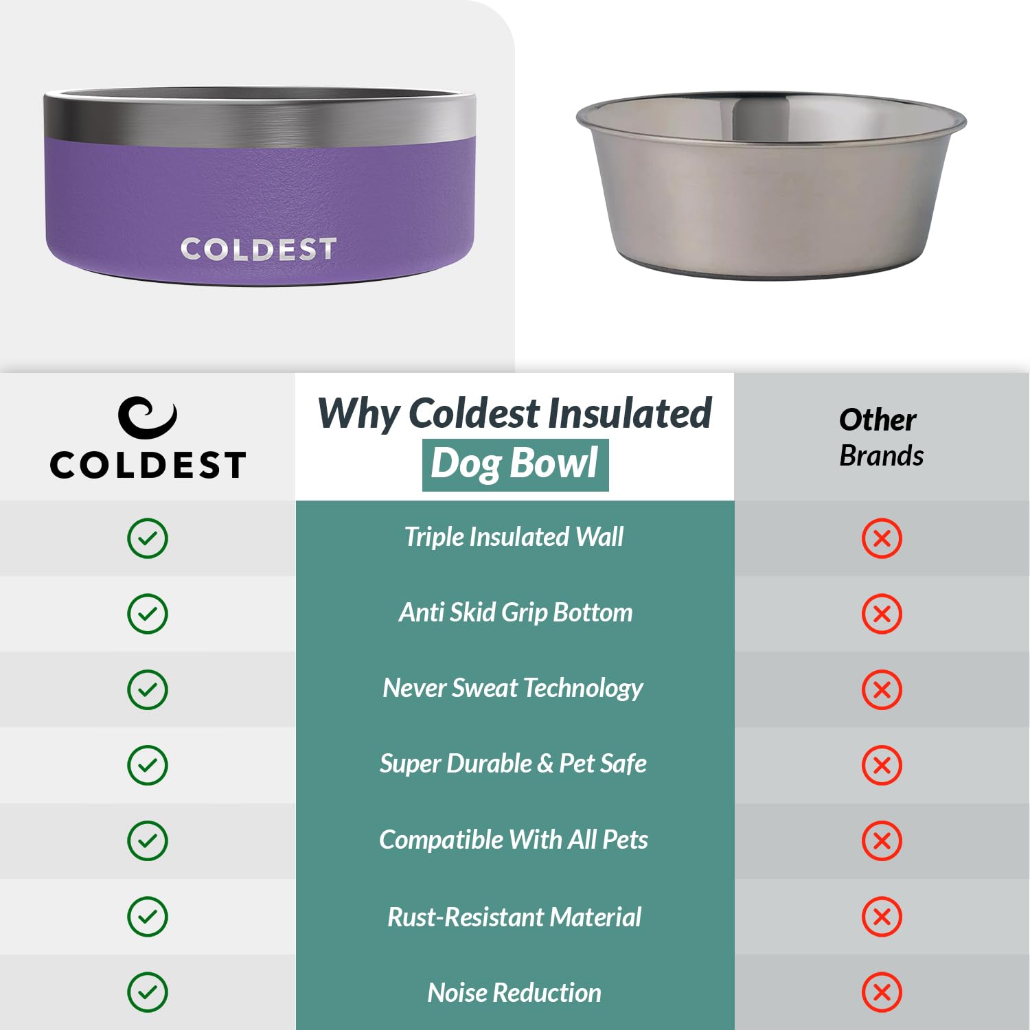 Coldest Water dog bowl 64 oz capacity for long hydration sessions