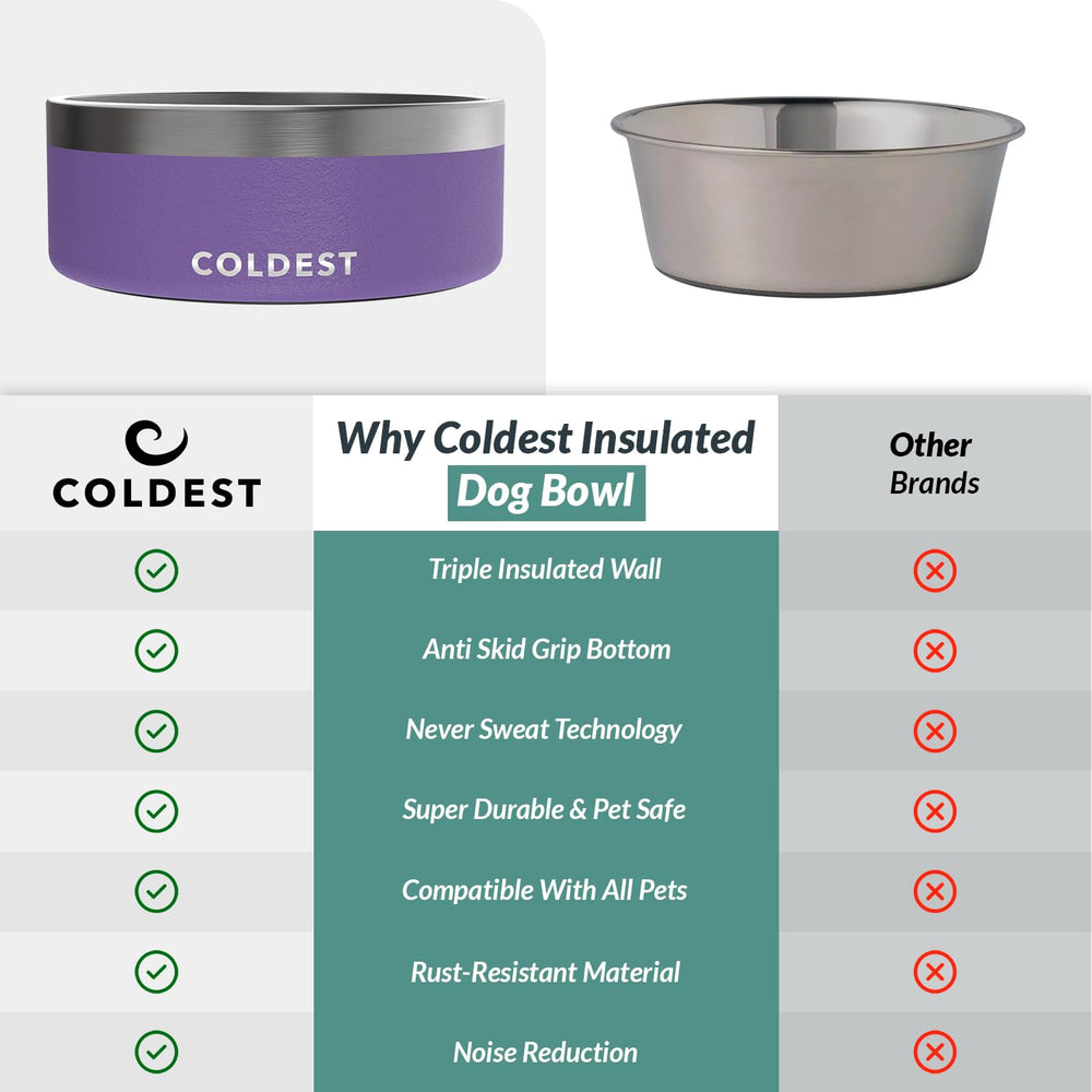 Coldest Water dog bowl 64 oz capacity for long hydration sessions