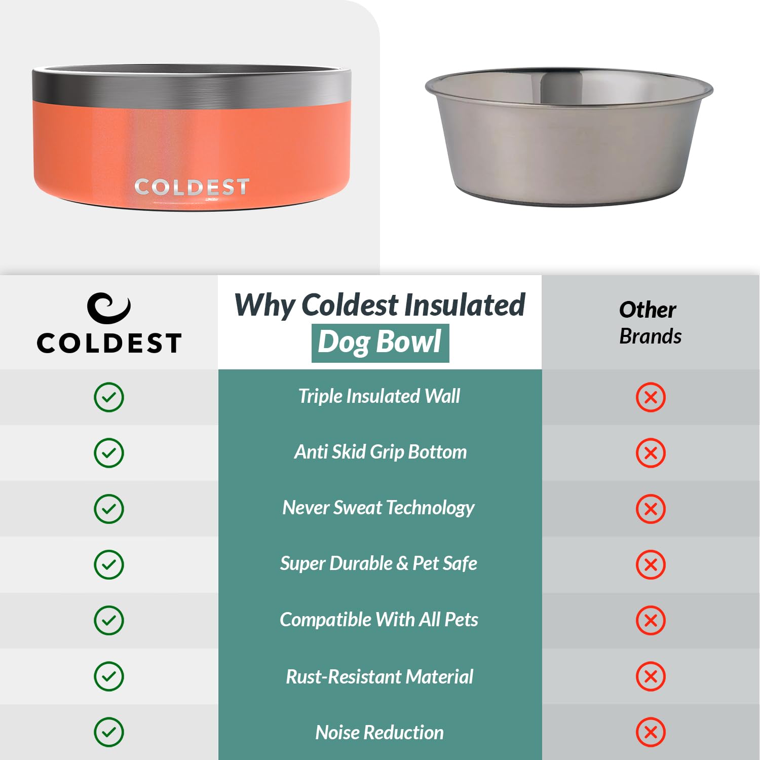 The Coldest Water dog bowl features an easy-clean polished interior surface
