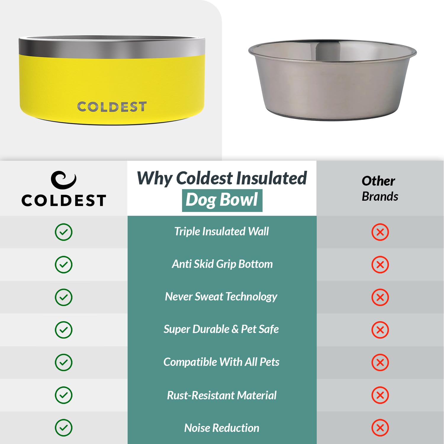The Coldest Water easy-clean polished finish simplifies after-meal cleanup.