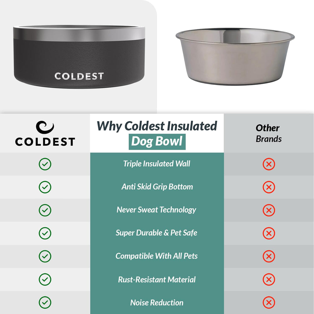 Coldest Water dog bowl-size-options fits small to large breeds.