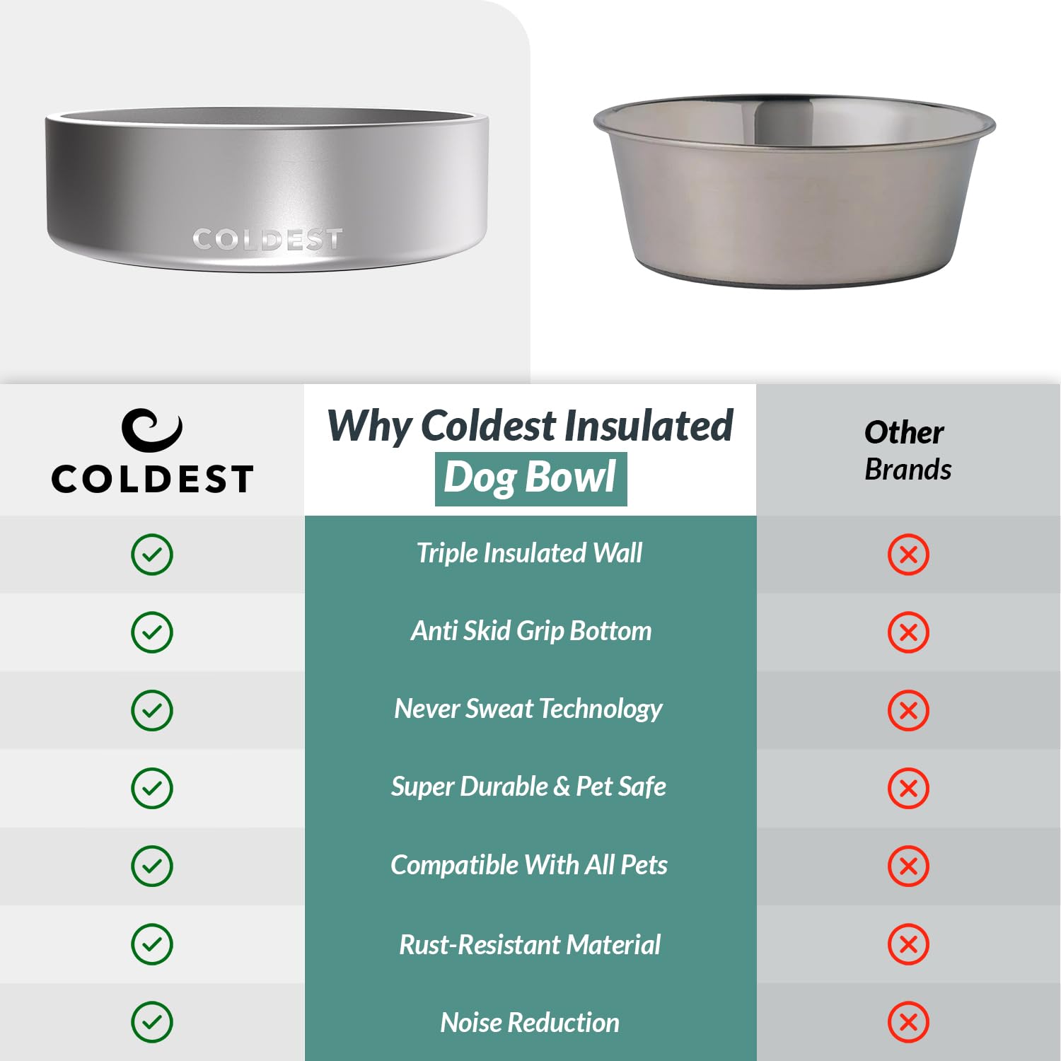 The Coldest Water bowl suits dogs and cats during meals for versatility.