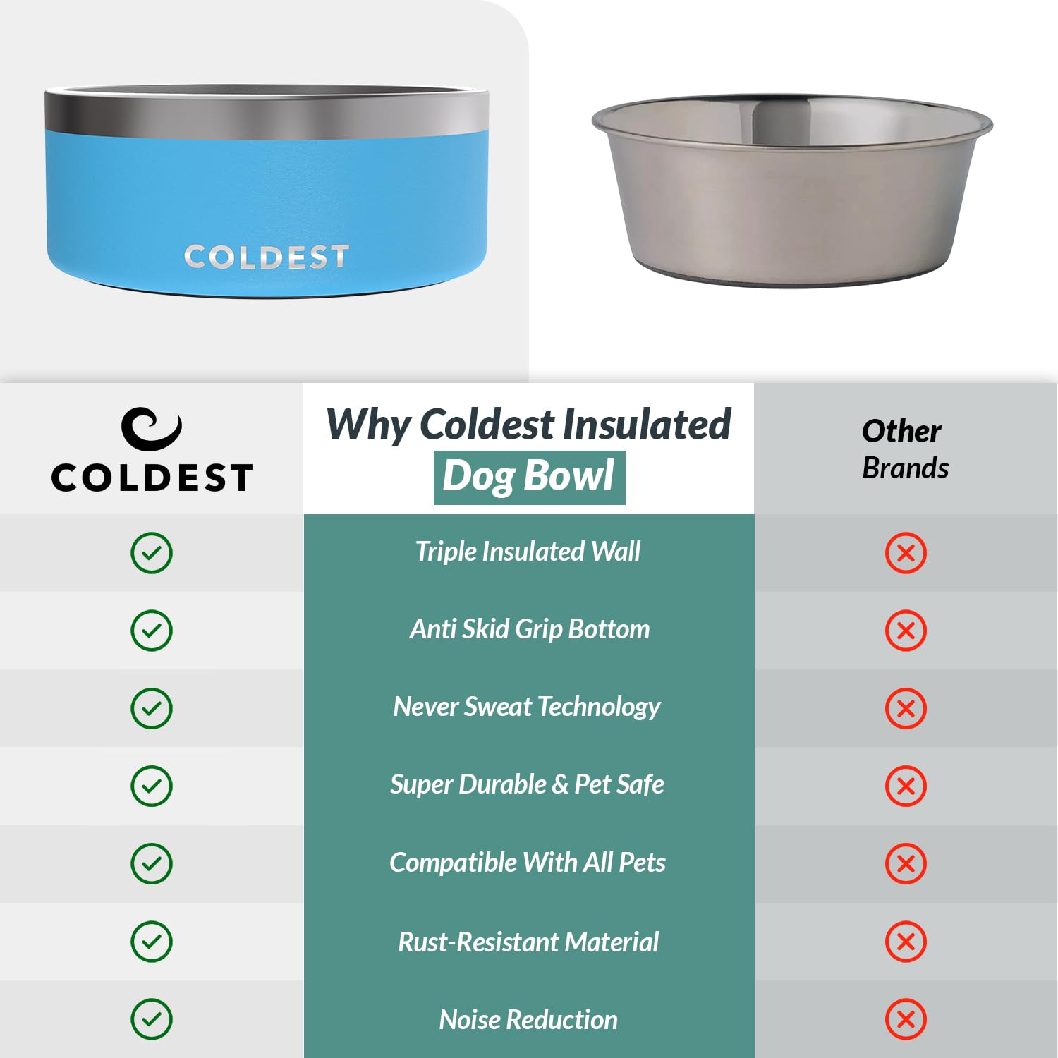 The Coldest Water bowl suitable for dogs and cats