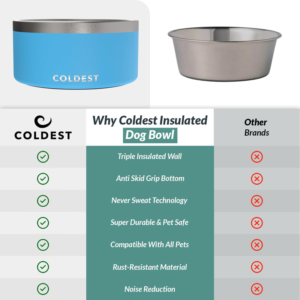 Coldest Water easy-clean polished finish makes post-meal maintenance quick.