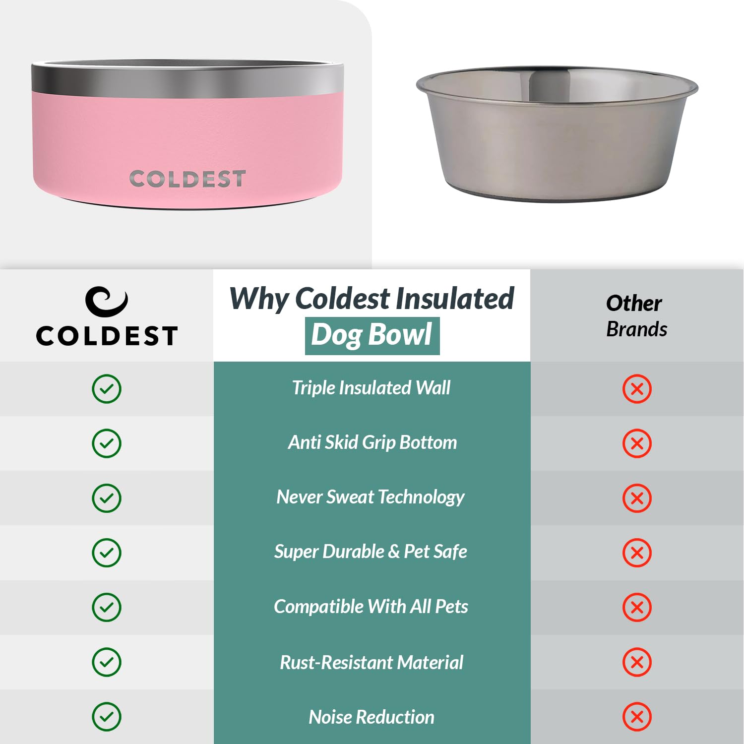 Coldest Water heavy-duty pet bowl stands up to enthusiastic eaters.