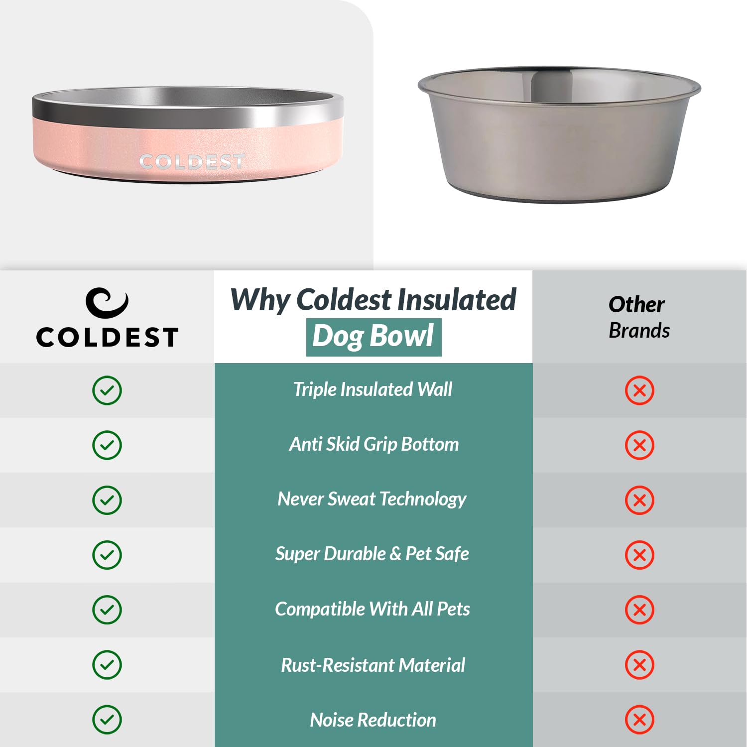 The Coldest Water three-layer insulation keeps water cool for longer meals.