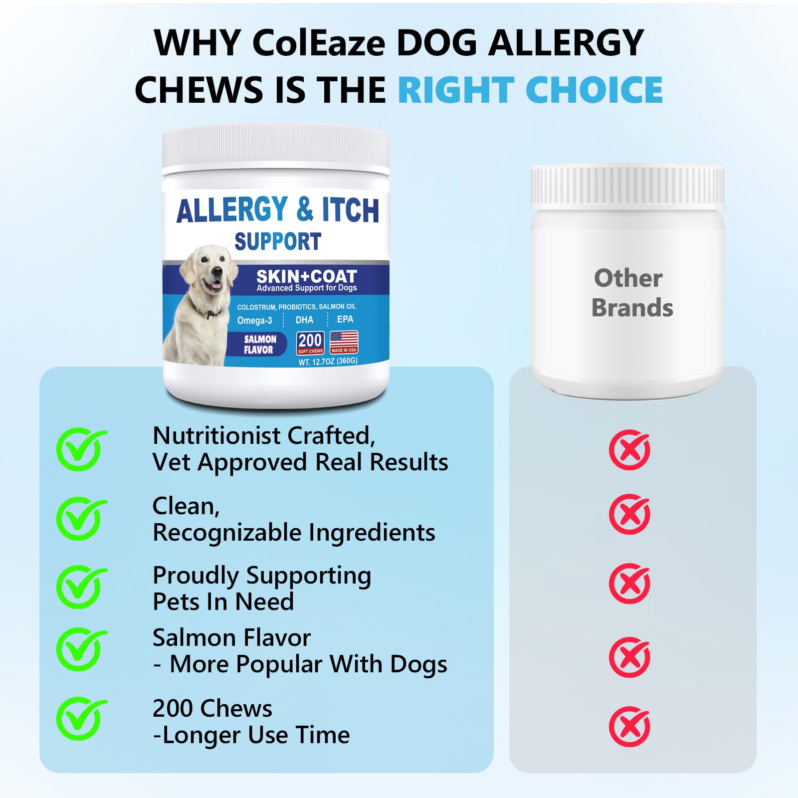 ColEaze Dog Allergy Chews servings in bowl illustrate daily ongoing allergy support