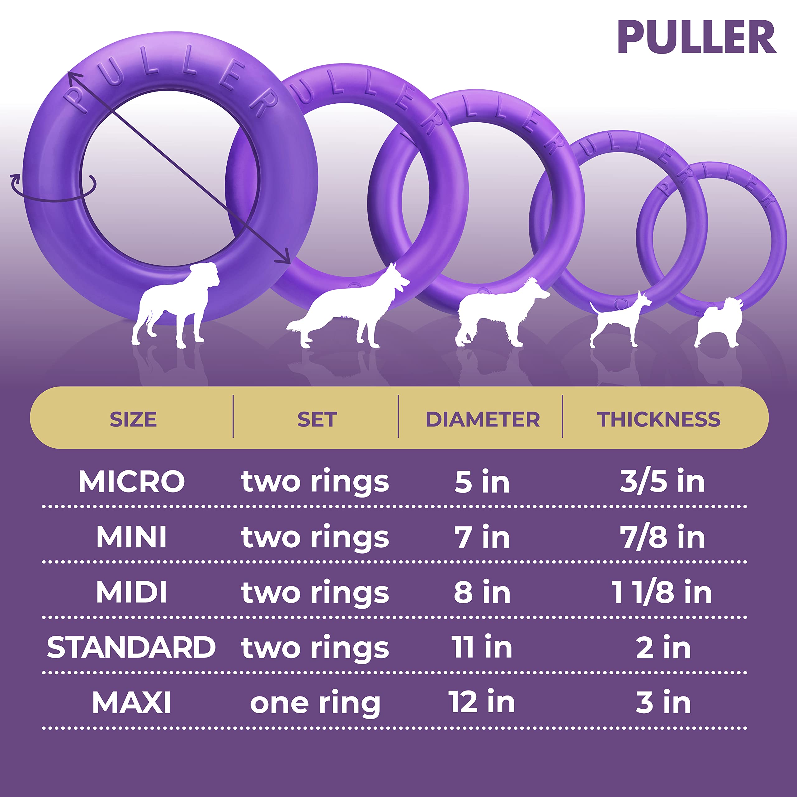 COLLAR PULLER dog exercise imagery emphasizing daily activity and fitness potential.