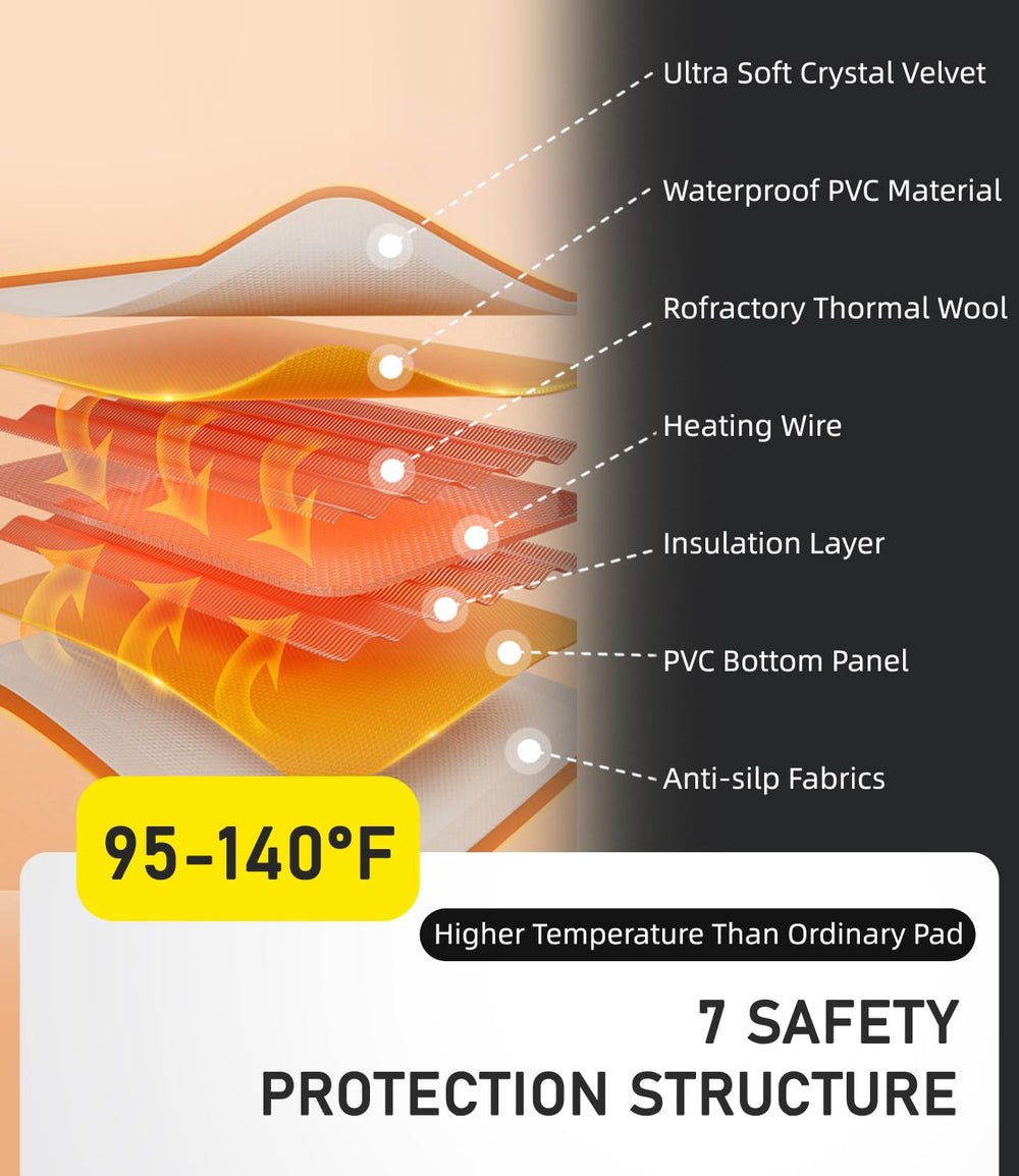 COMOIL adjustable temperature range 35-60C for tailored comfort.