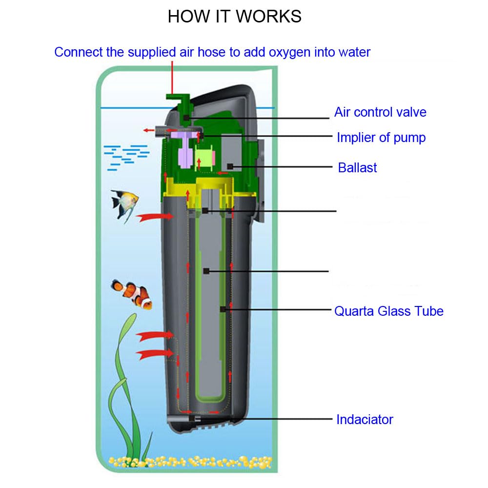 COODIA filter pump detail highlights built-in 5W pump for steady water flow