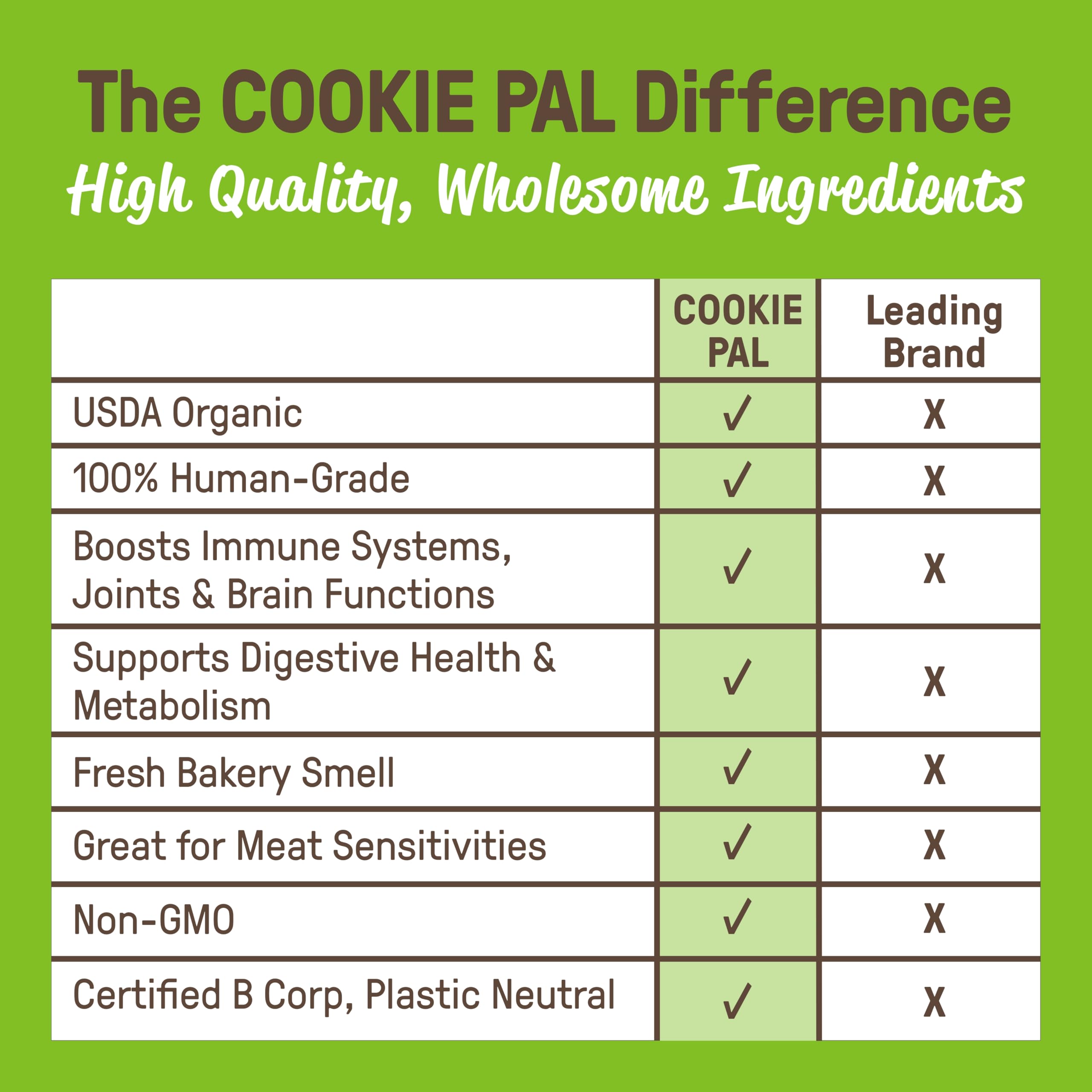 CookiePal fresh bakery aroma image evokes irresistible scent during positive reinforcement.