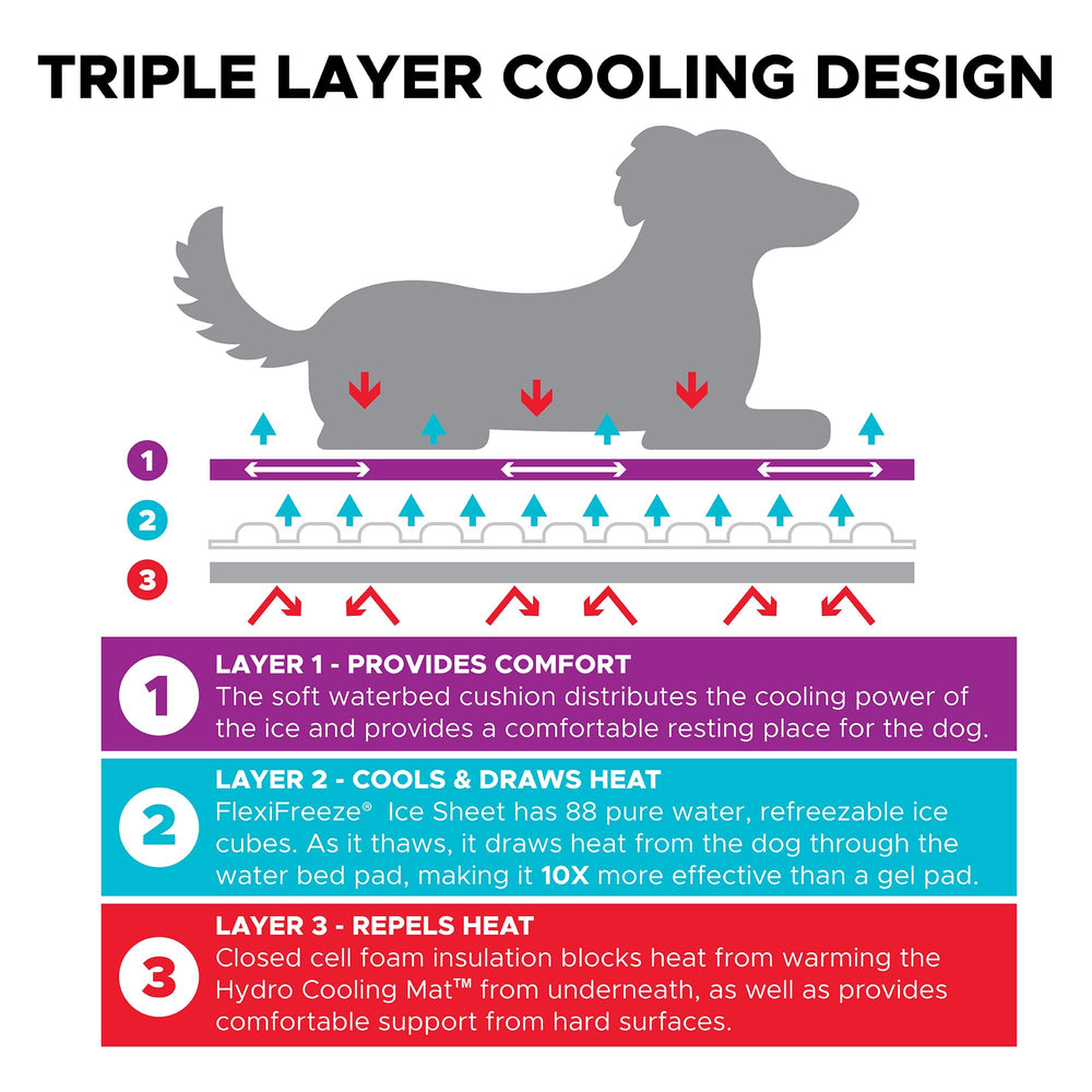CoolerDog Water Sheet Refill highlights refill option extending cooling sessions.