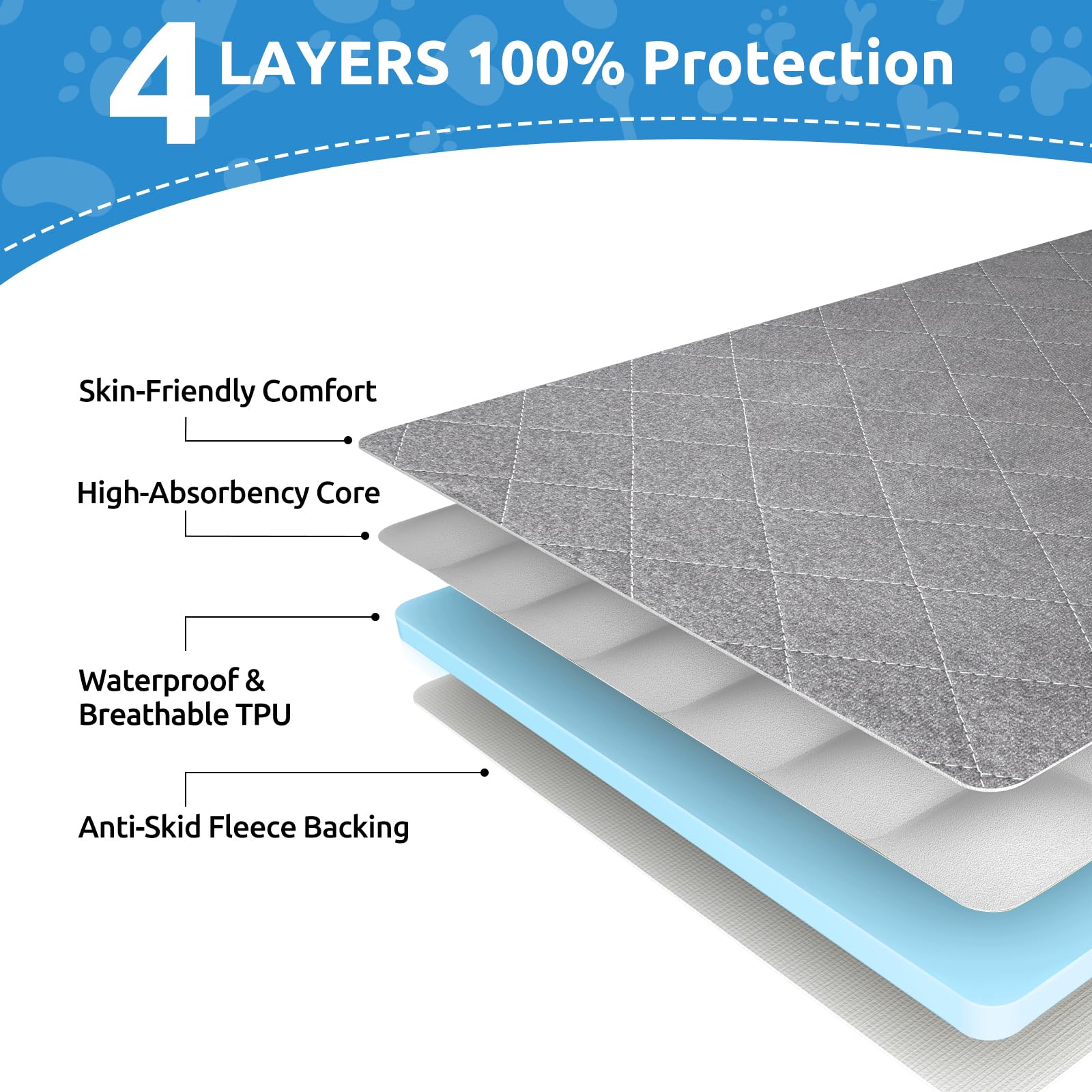 CoolShields waterproof puppy pad floor protection guards carpets and beds