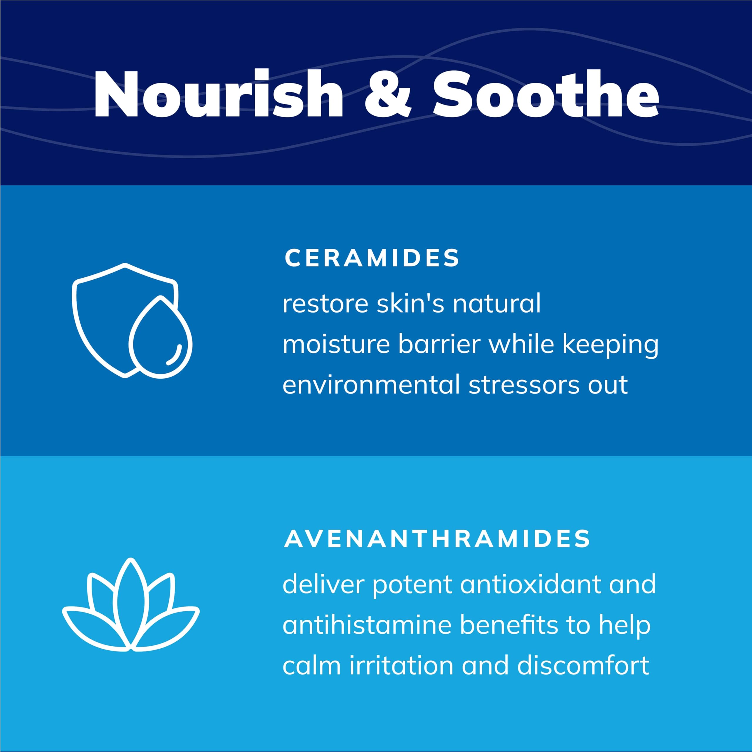 Covetrus CeraSoothe ear canal cleanse demonstrates drying and deodorizing action.