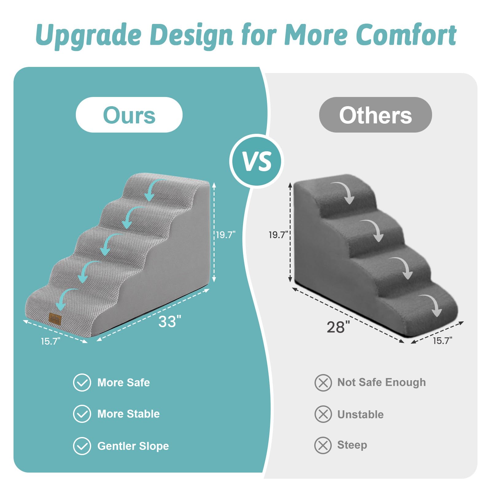 COZY KISS Dog Stairs high-density-foam: sturdy support reduces joint strain.