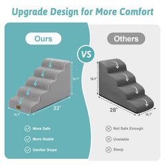COZY KISS Dog Stairs high-density-foam: sturdy support reduces joint strain.