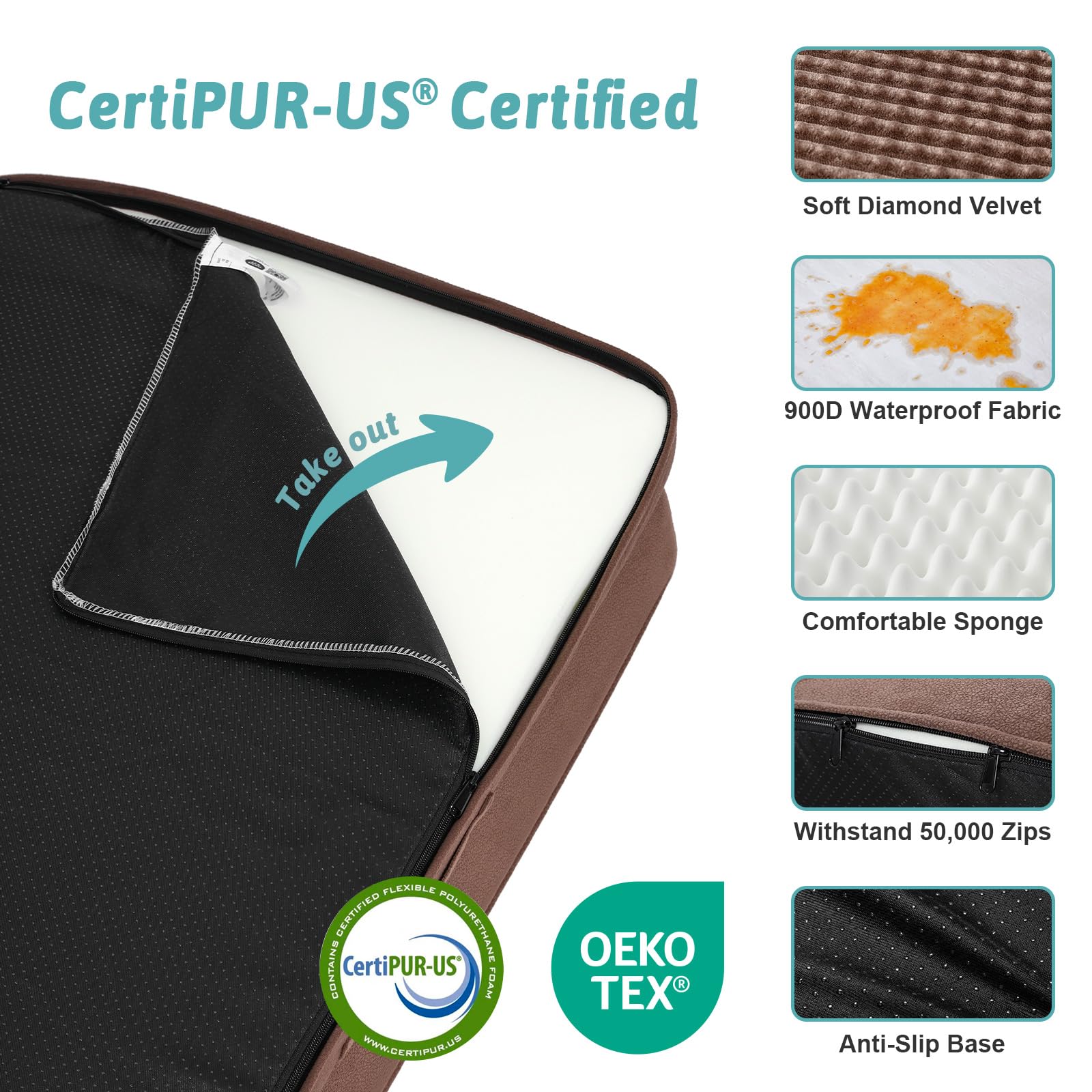 COZY KISS orthopedic dog bed removable cover close-up shows easy washing