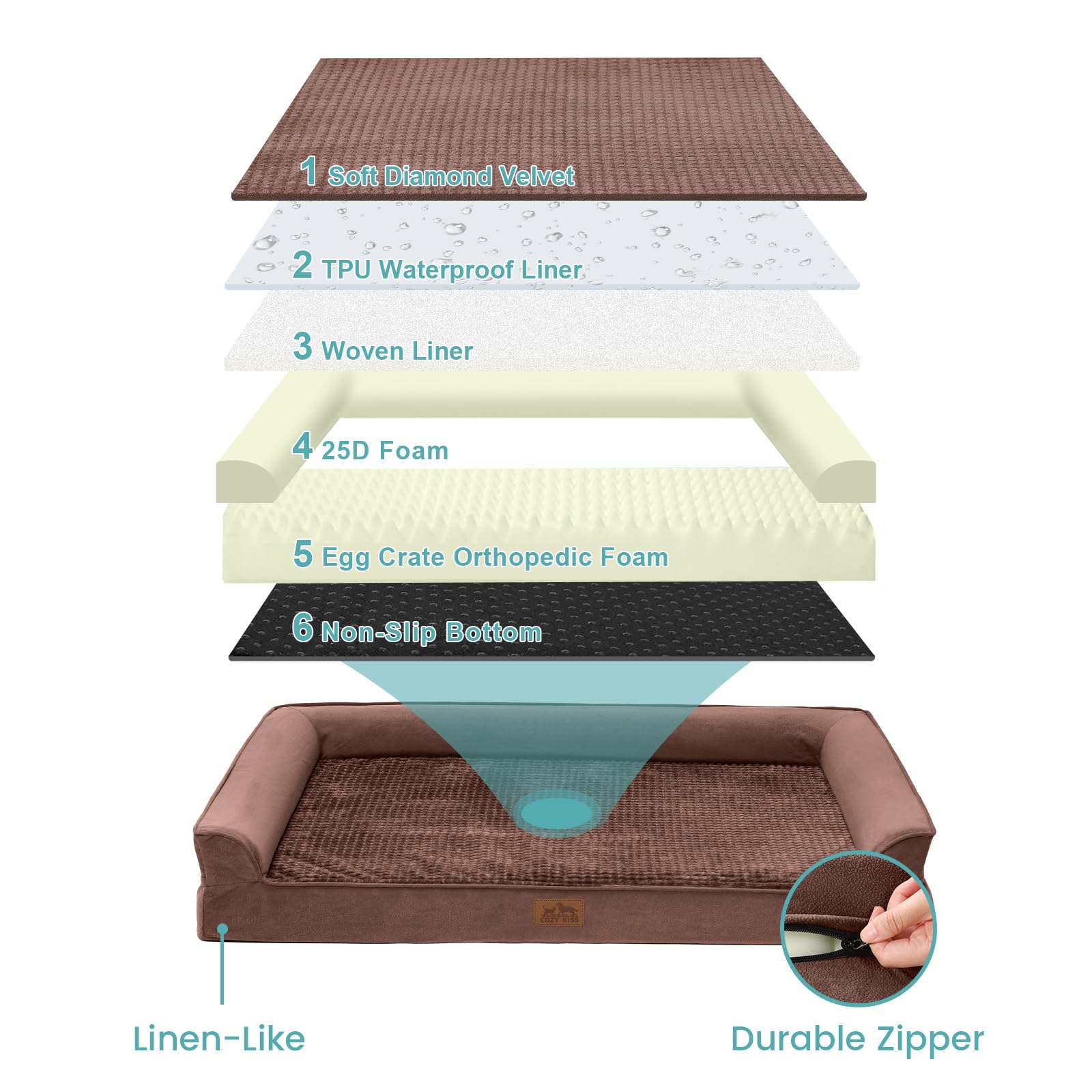 COZY KISS orthopedic dog bed waterproof lining protects foam from spills