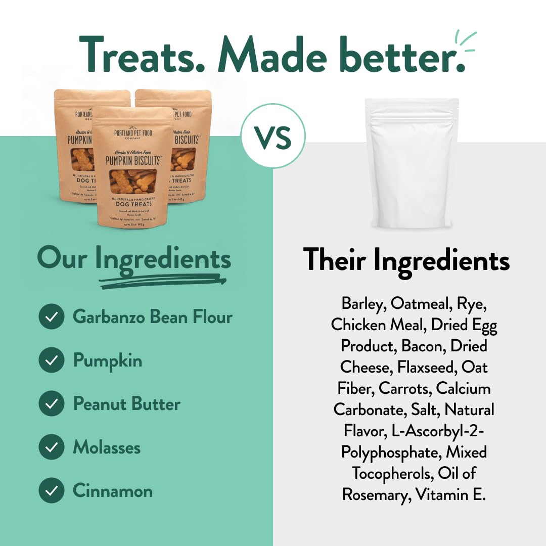 Portland Pumpkin Dog Treats USA-made bags reflect gluten-free, natural ingredients