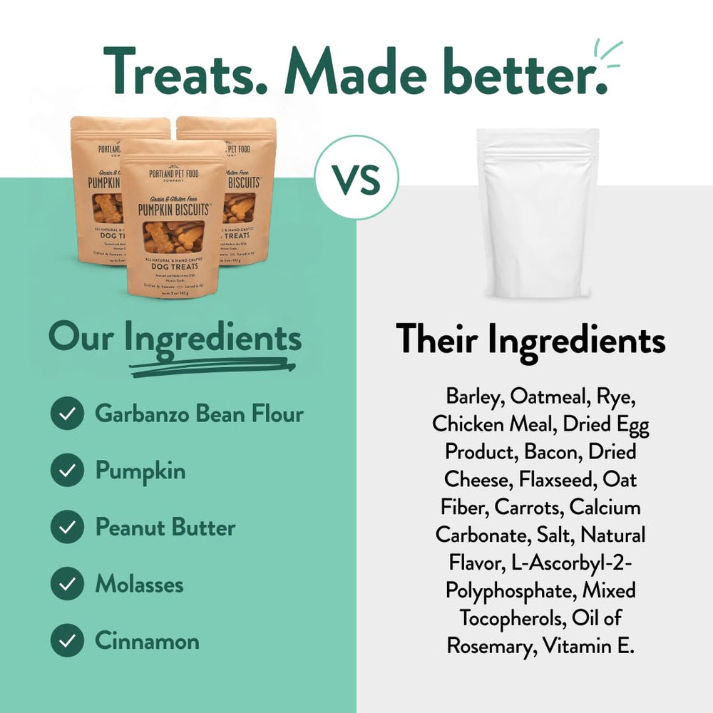 Portland Pumpkin Dog Treats USA-made bags reflect gluten-free, natural ingredients