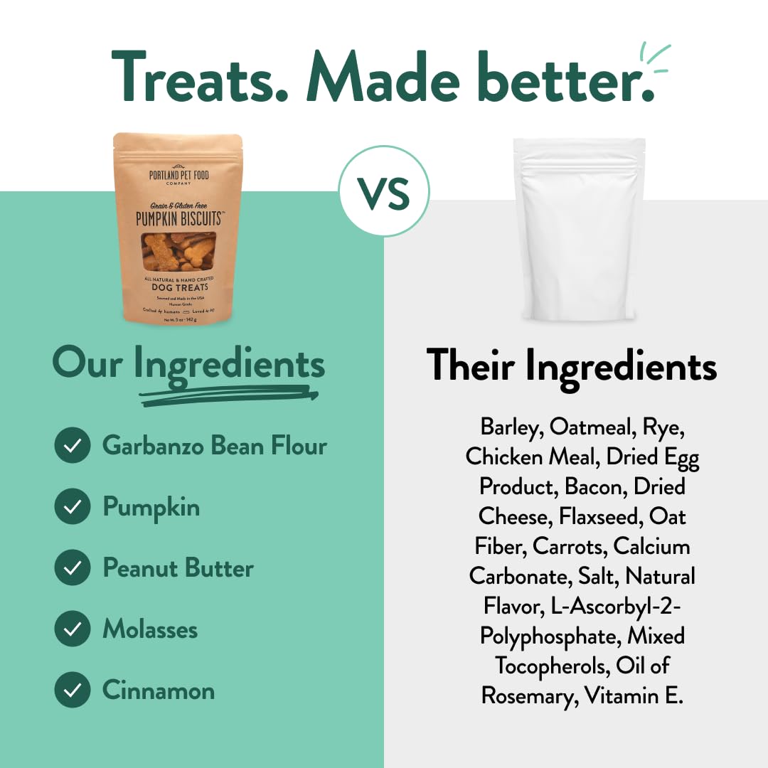 Crafted by Humans Loved by Dogs pumpkin dog treats premium BPA-free packaging for freshness