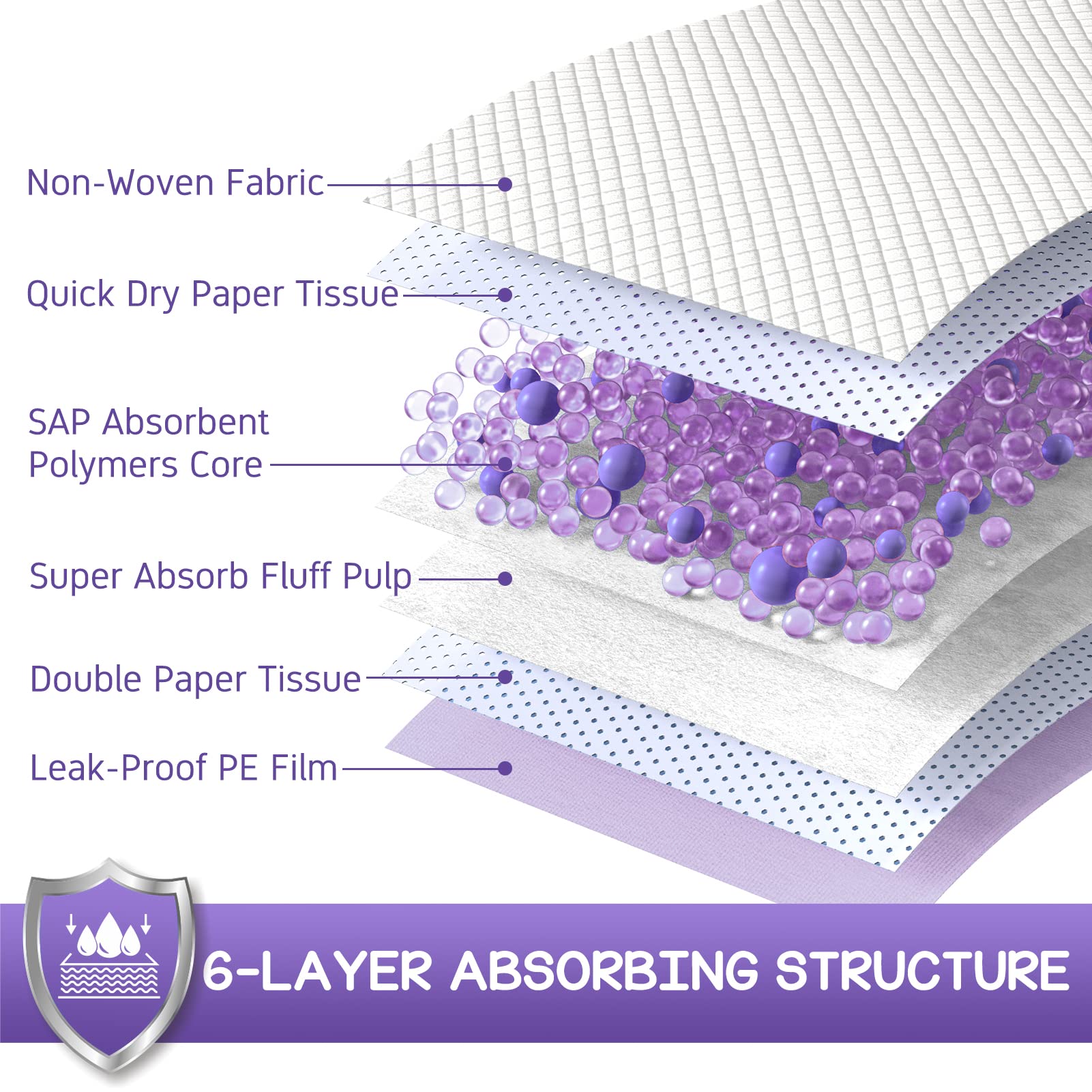 Croci cat pads bottom film prevents leaks, keeping litter area drier.
