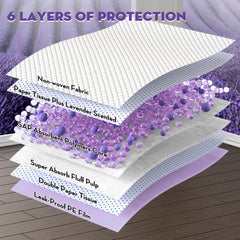 Croci six-layer leak-proof system demonstrates reliable absorption