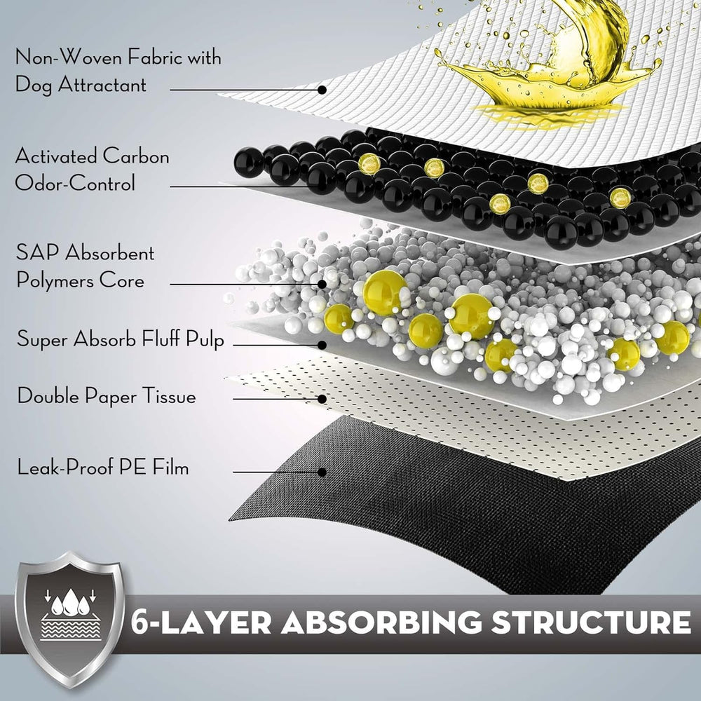 Croci six-layer design cross-section highlighting absorption and protection